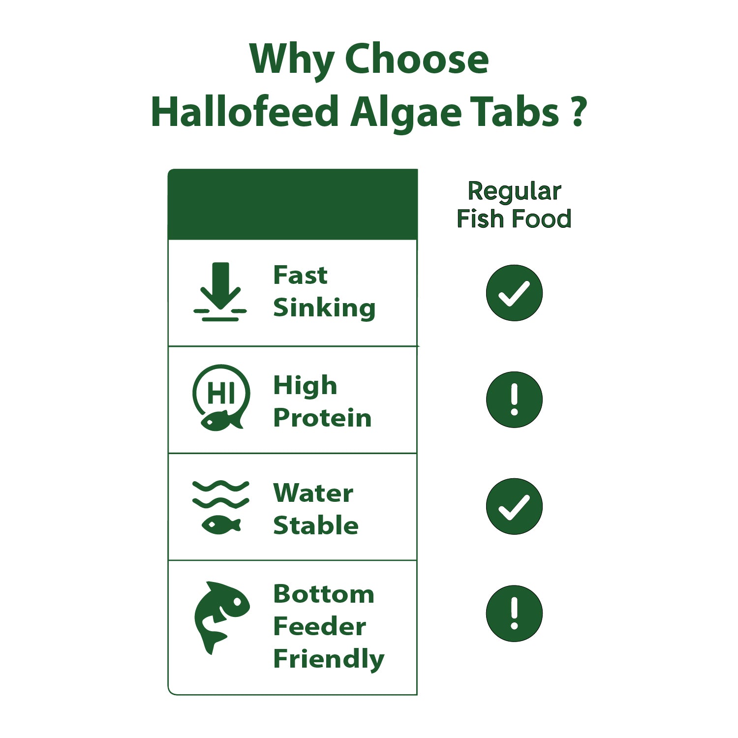 Hallofeed Algae Tablets for Bottom Feeders, 80g, Fish Food for Plecostomus, Cory Catfish, Loaches, Crayfish, Shrimps