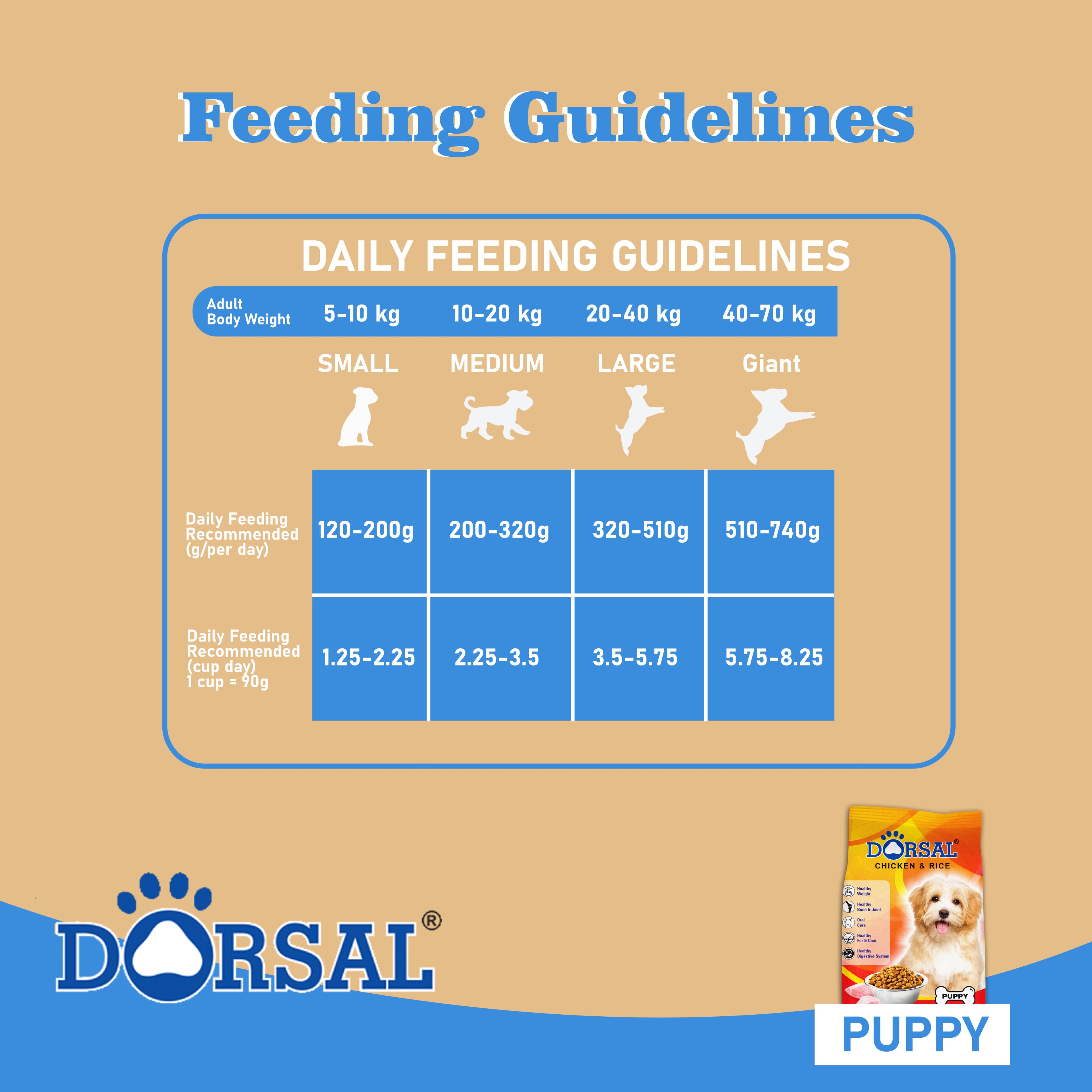 Dorsal Dog Food 1.1kg (Puppy)